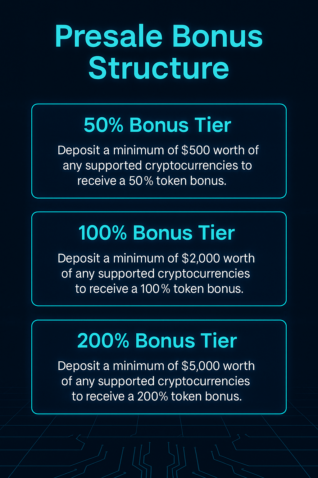 Pie chart of GROK595J token distribution